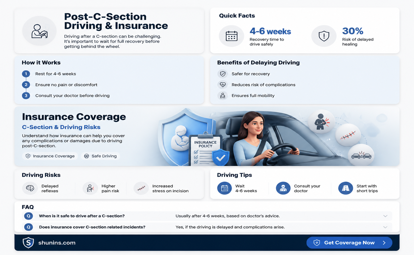 am I insured to drive after c section