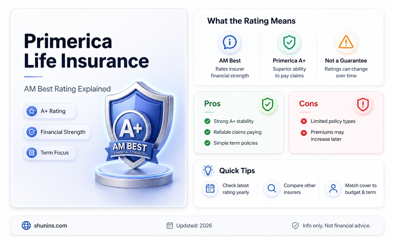 am best rating primerica life insurance