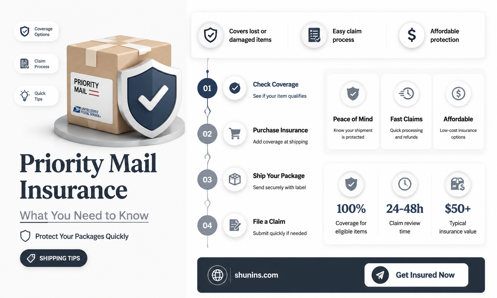are all priority mail packages insured