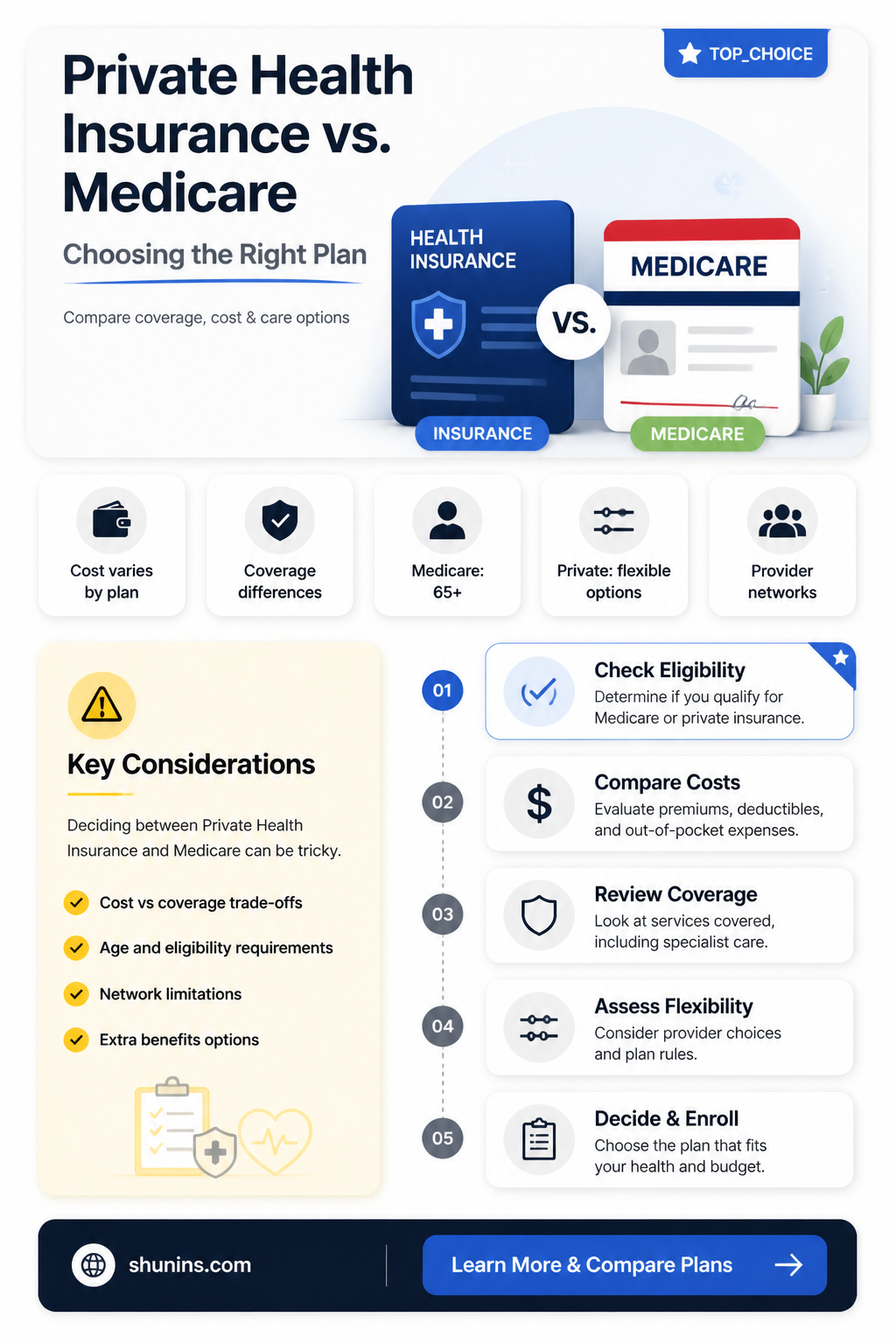 am i better off with private health insurance or medicare