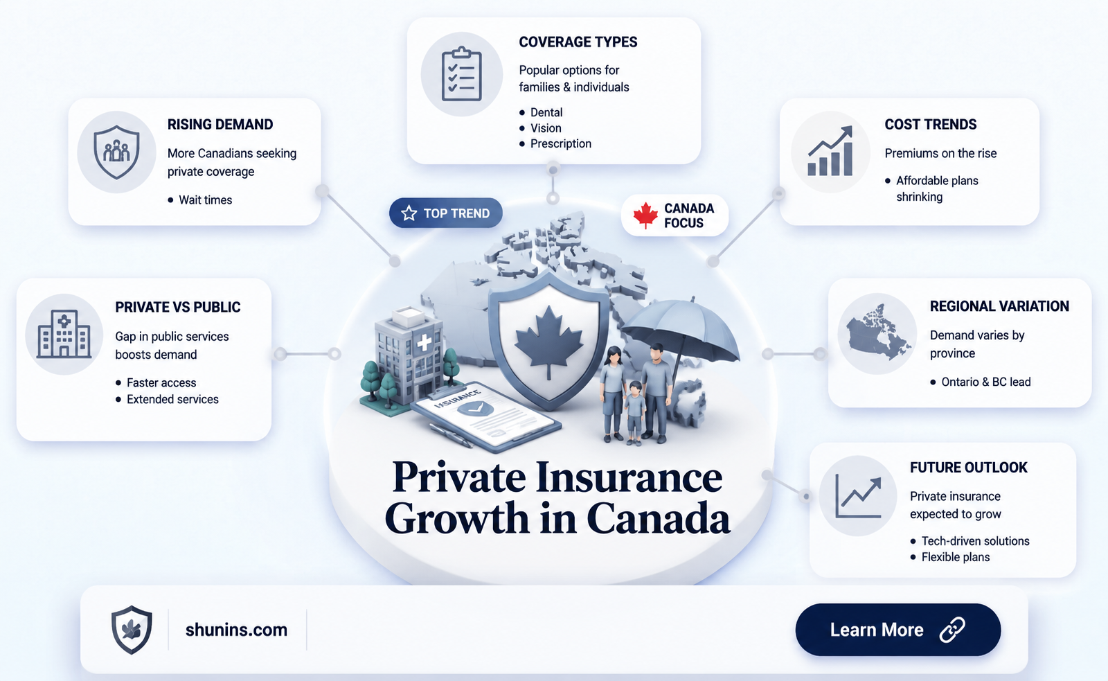 are canadians looking for private insurance