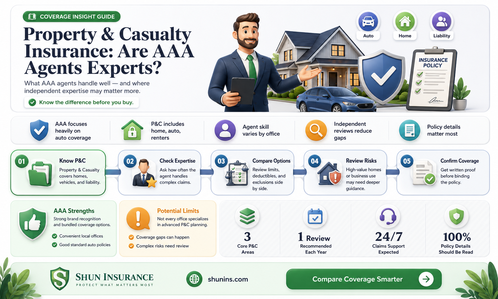 are aaa insurance agents property and casualty agents