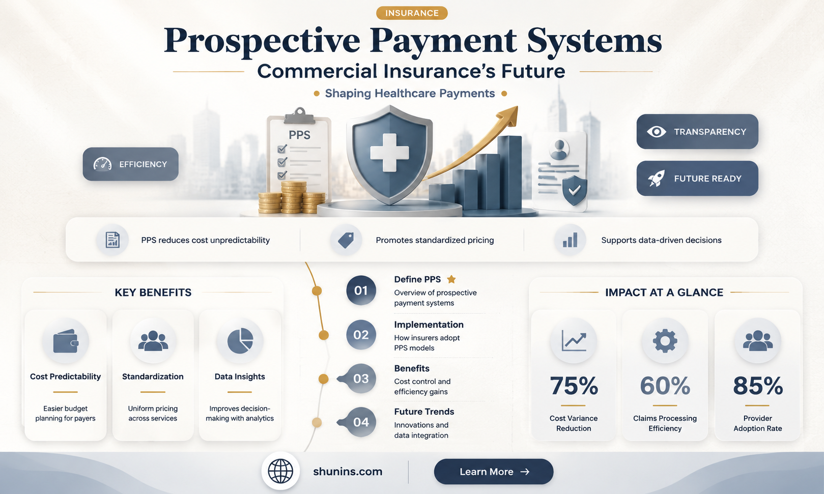 are commercial insurances on a prospective payment system