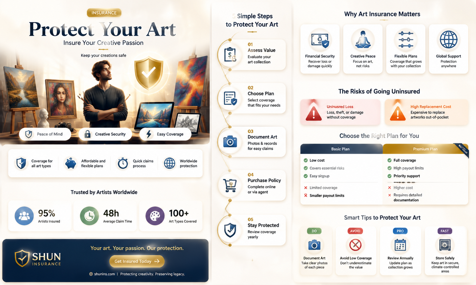 a-n artist insurance