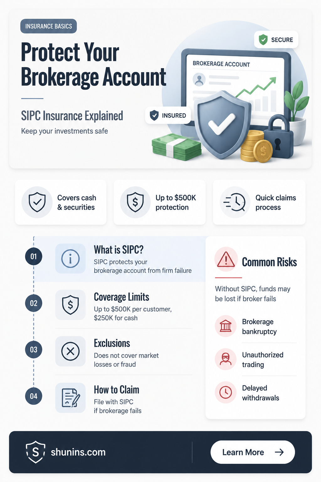 are brokerage accounts sipc insured