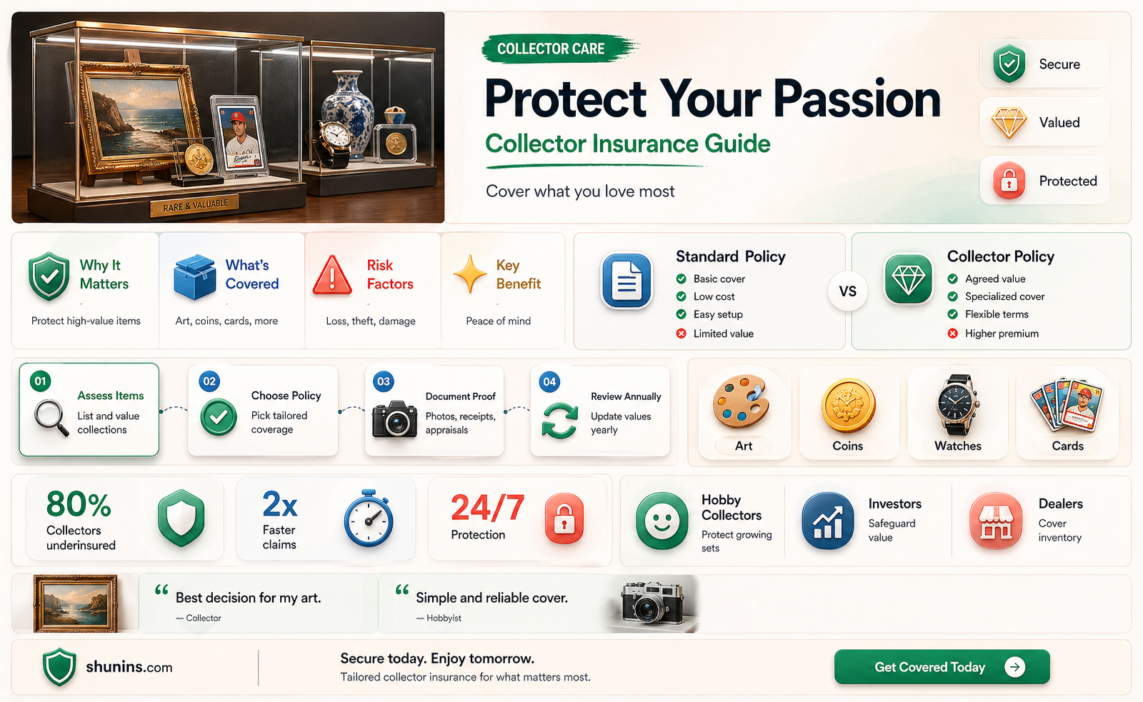 am collector insurance