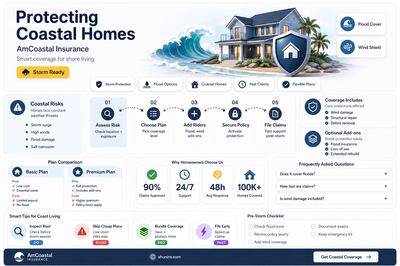 am coastal insurance