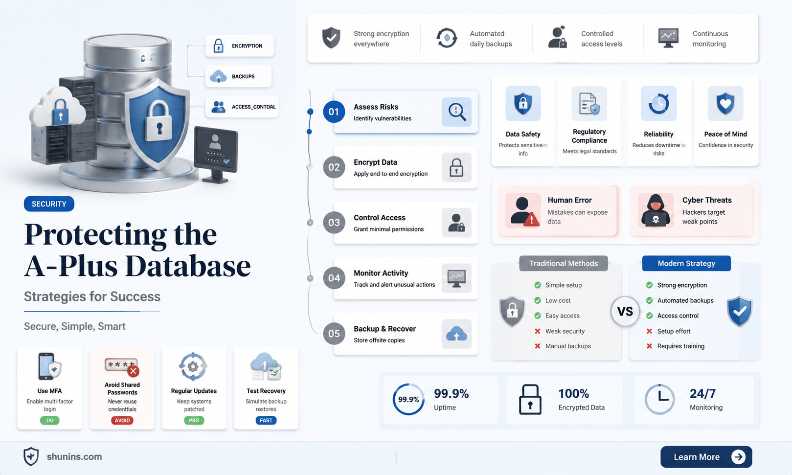 a-plus insurance database