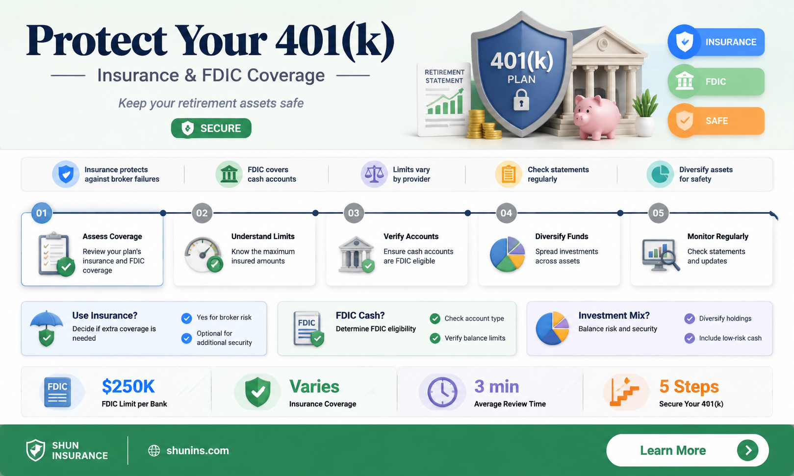 are 401k assets insured