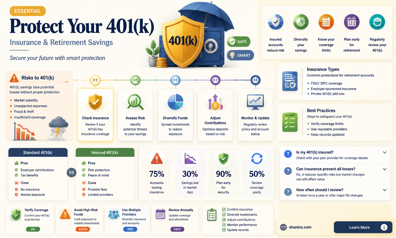 are 401k accounts insured