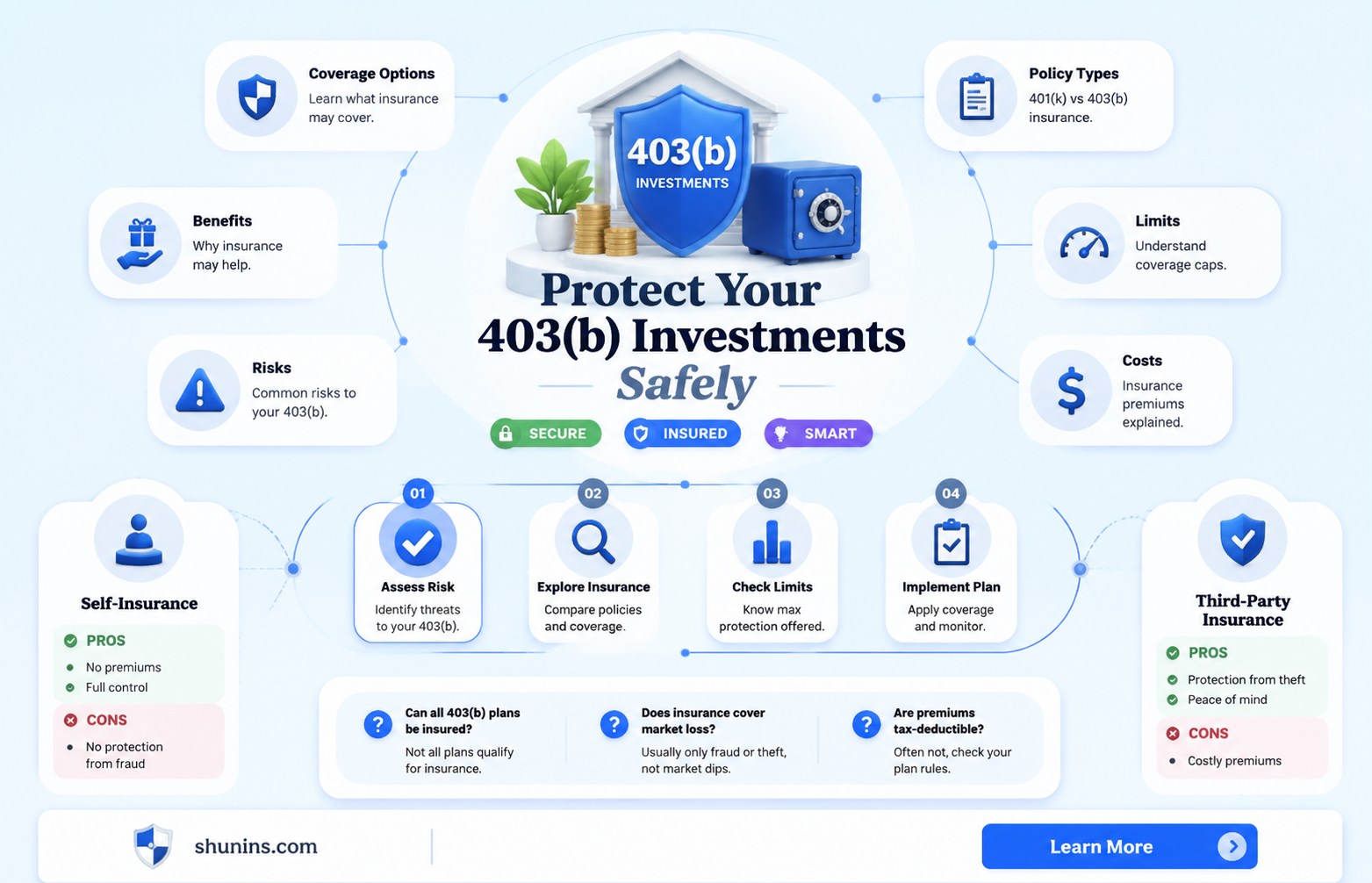 are 403 b 9 investments insurable