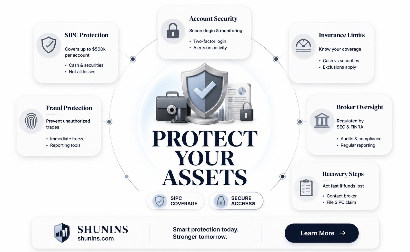 are brokerage accounts insured against theft