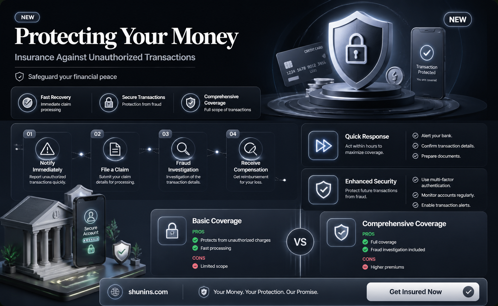 am i insured against unauthorized transactions