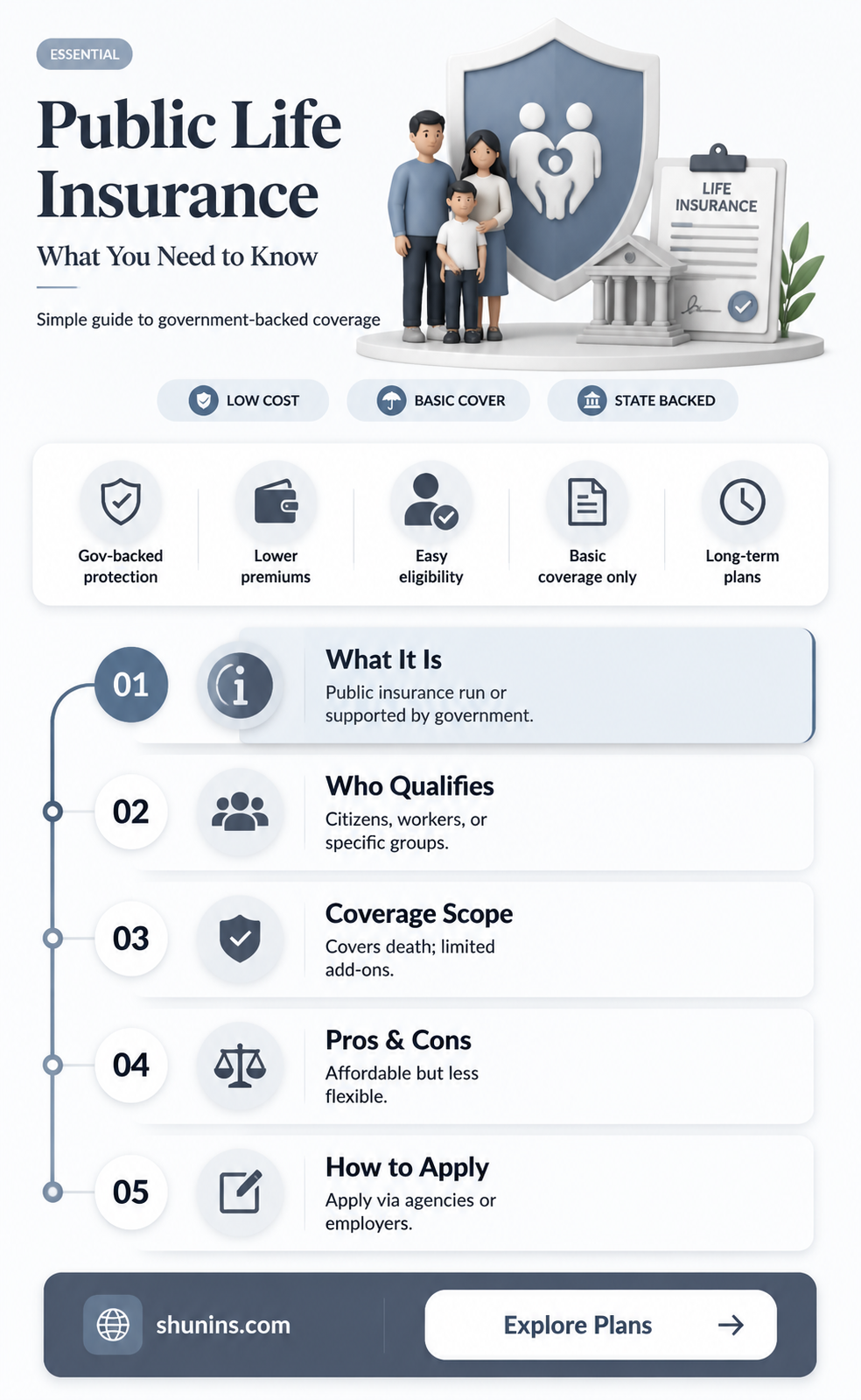 am public life insurance
