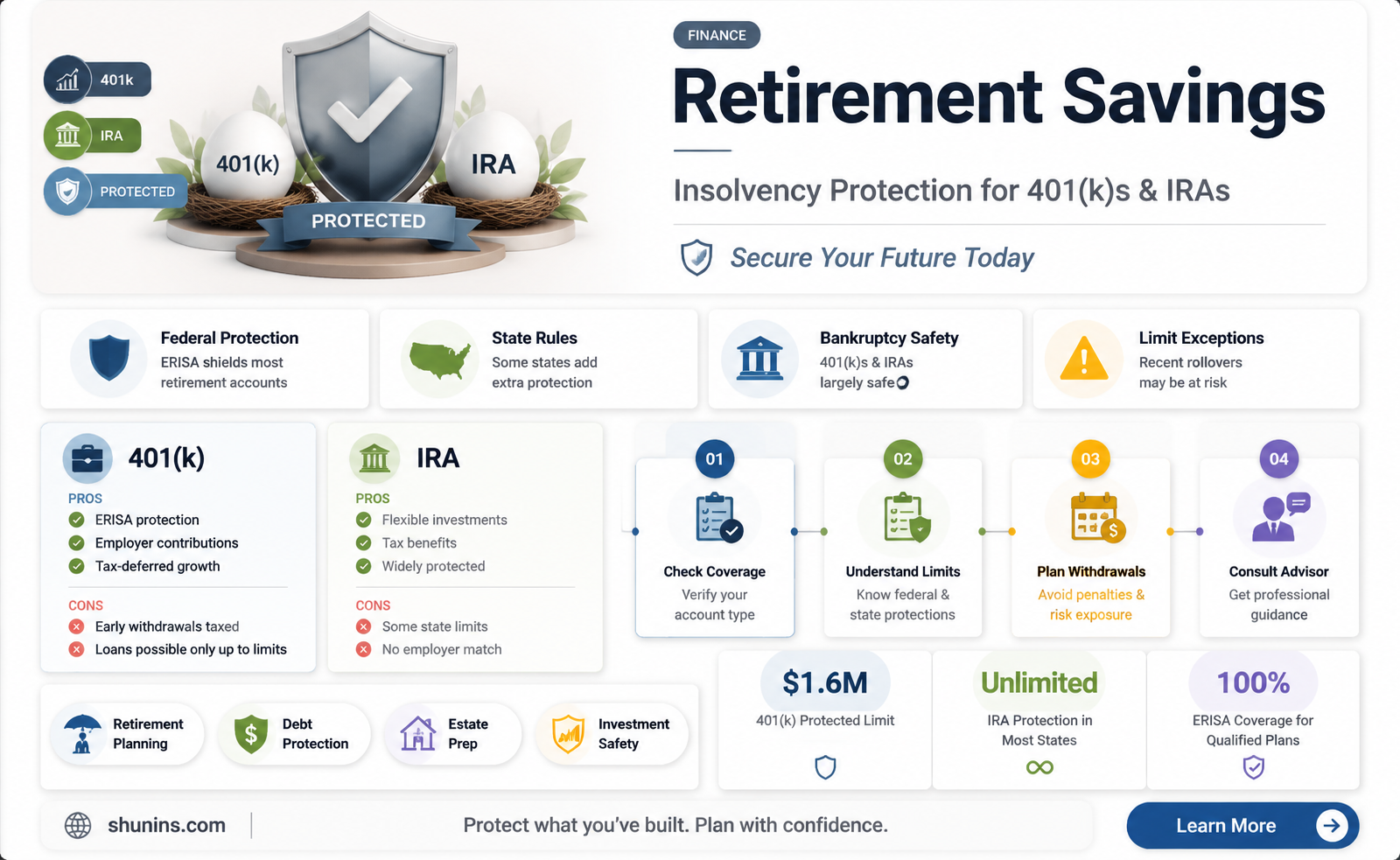 are 401 k and ira insured from bankruptcy
