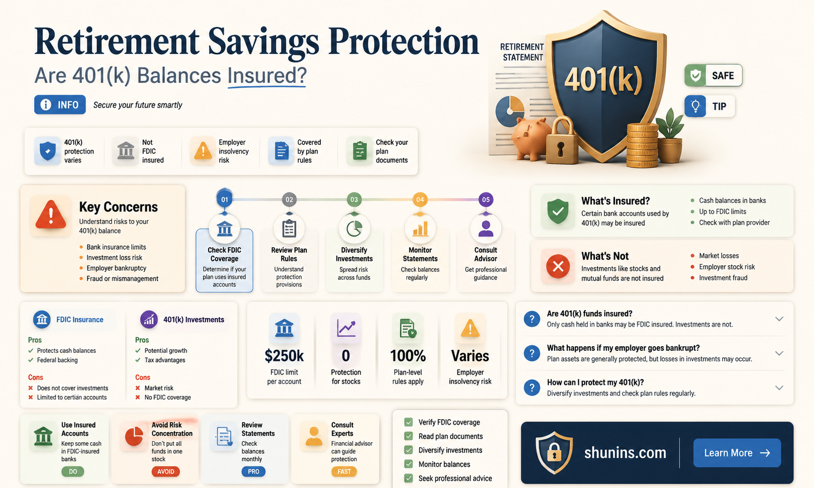 are 401k balances insured