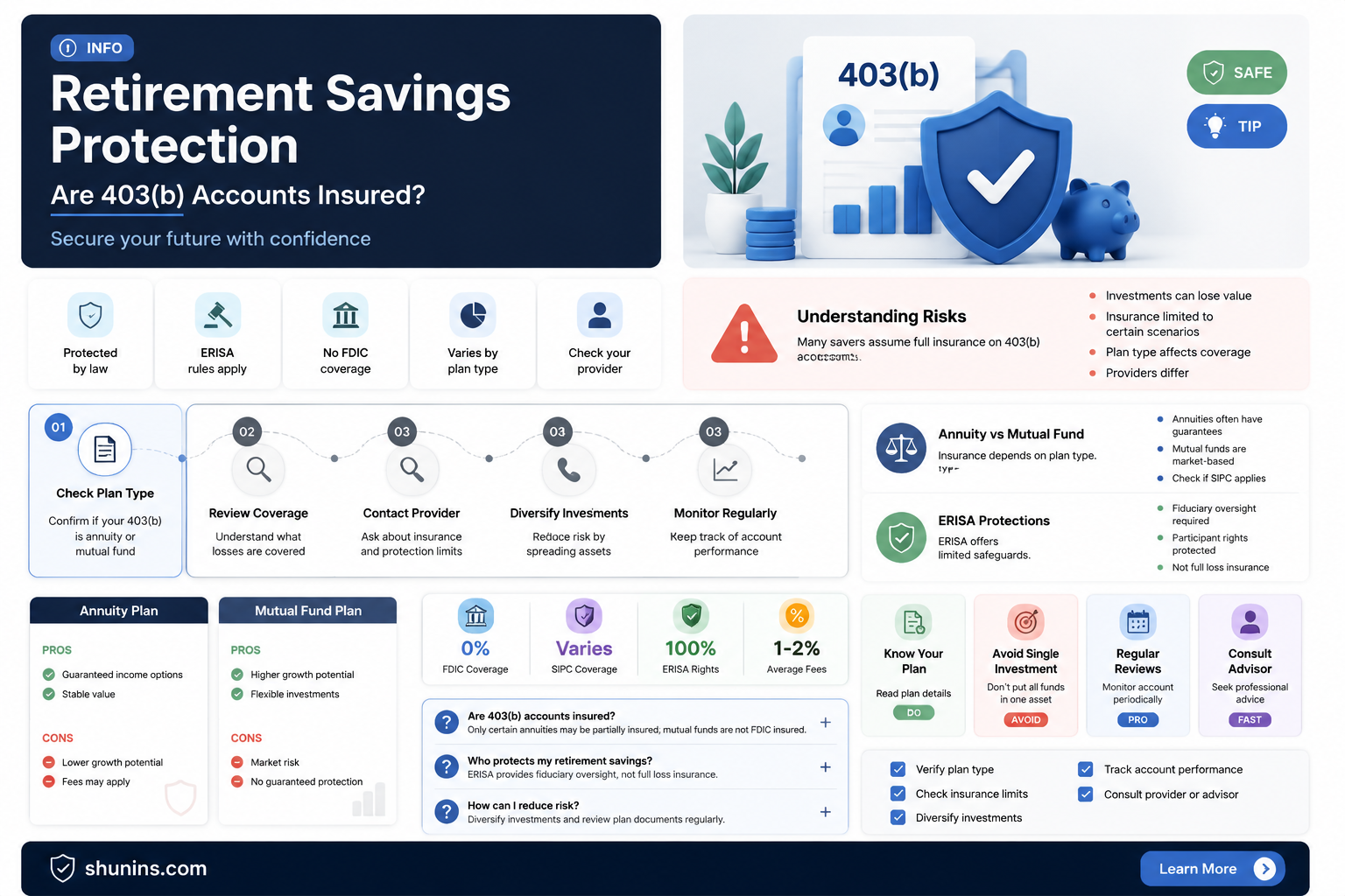 are 403b accounts insured