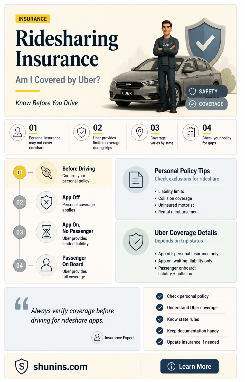 am i insured by uber