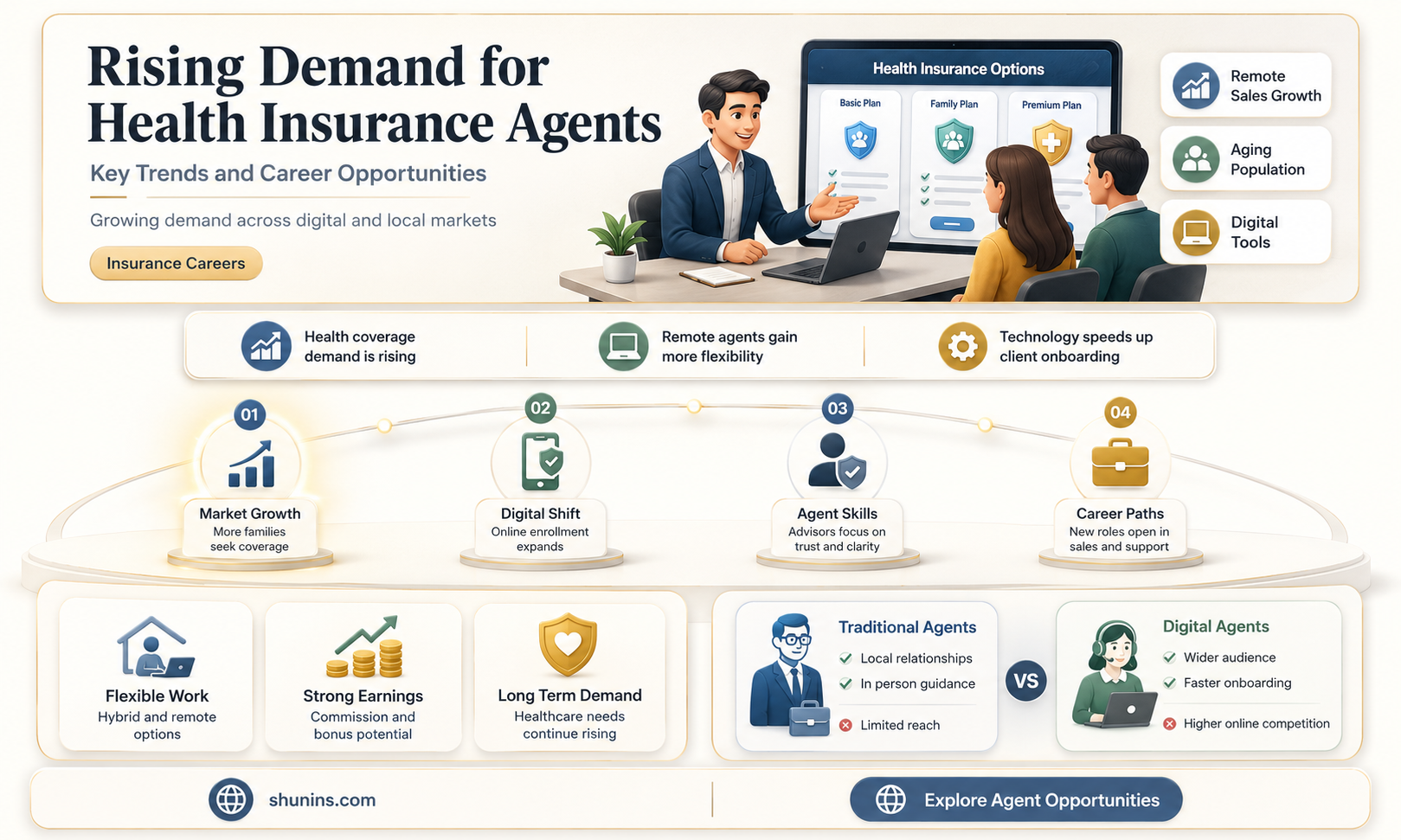 are health insurance agents in demand