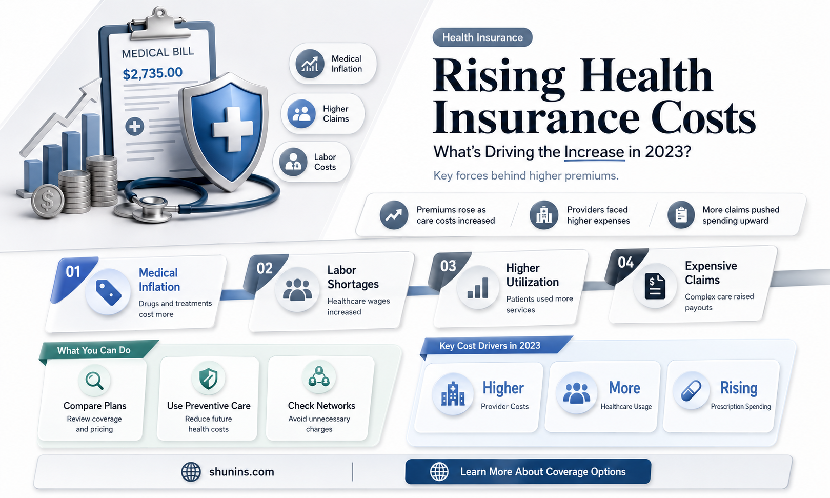 are health insurance rates going up