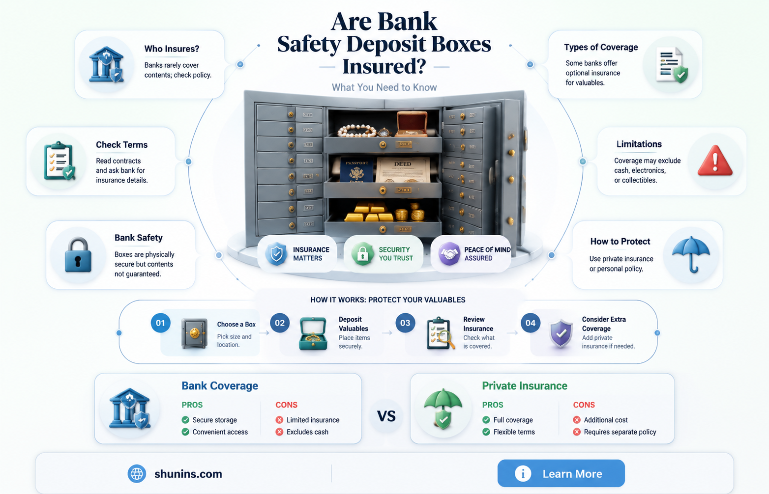 are bank ssfety deposit boxes insured