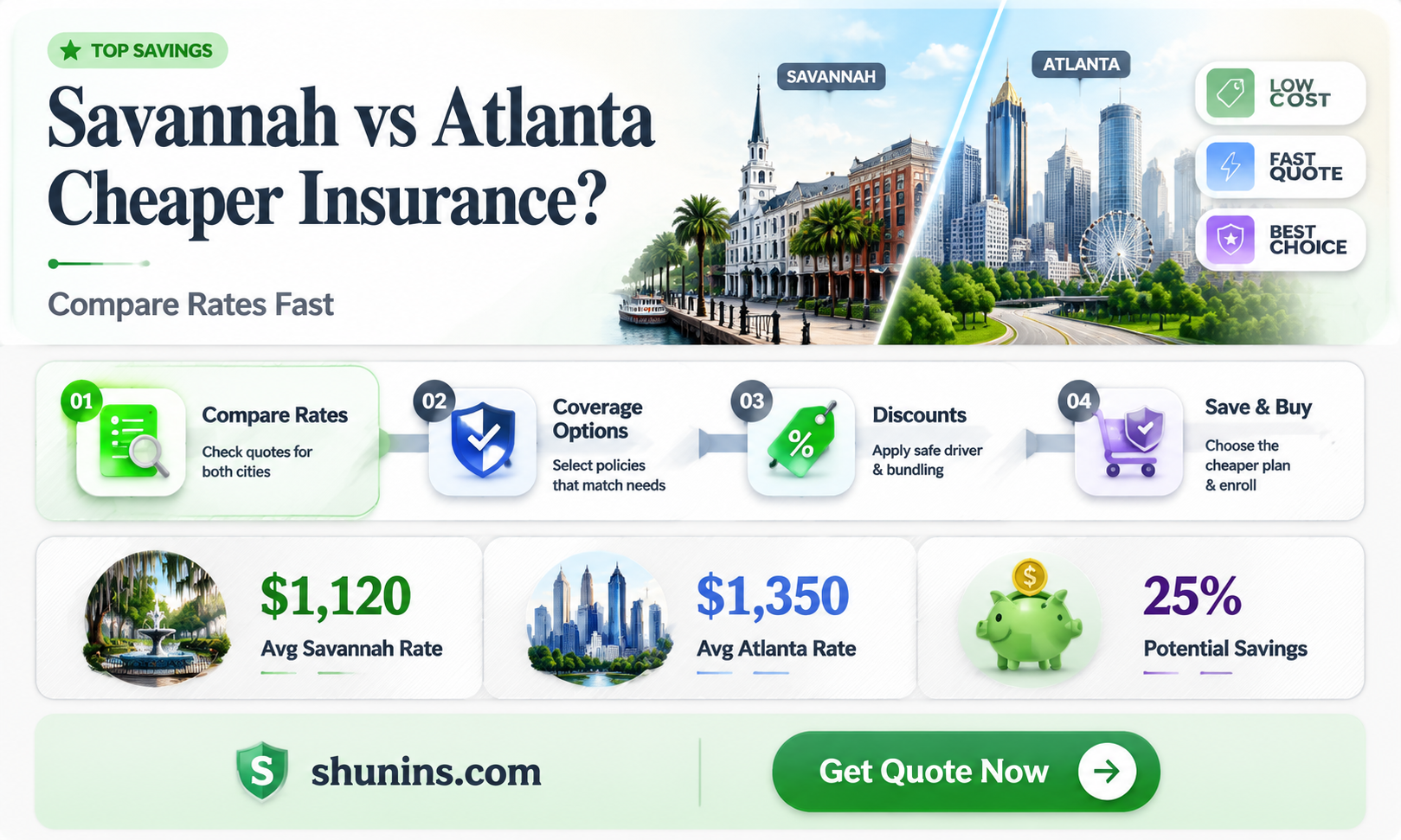 are auto insurance rates cheaper in savannah than atlanta