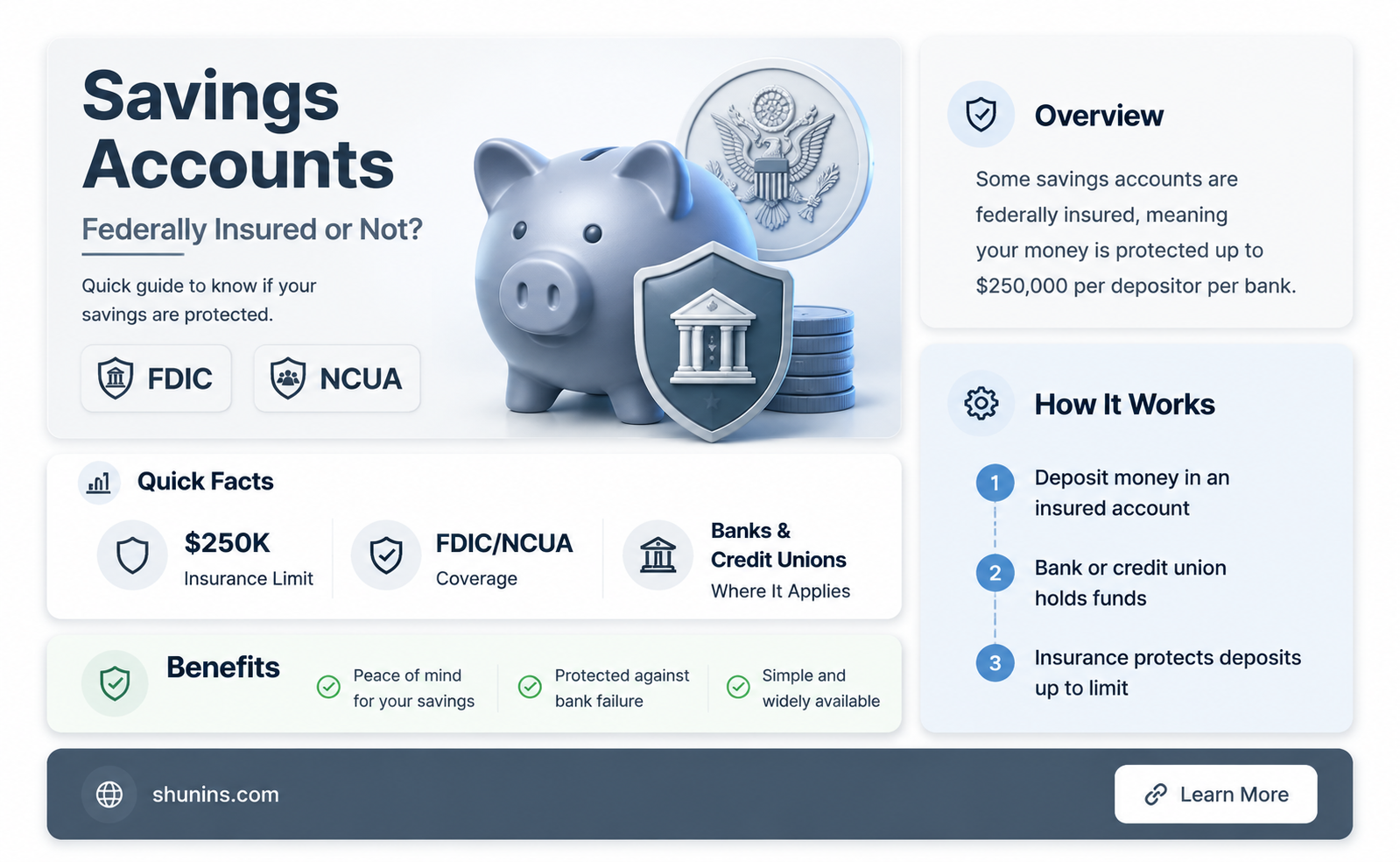 are all savings accounts federally insured