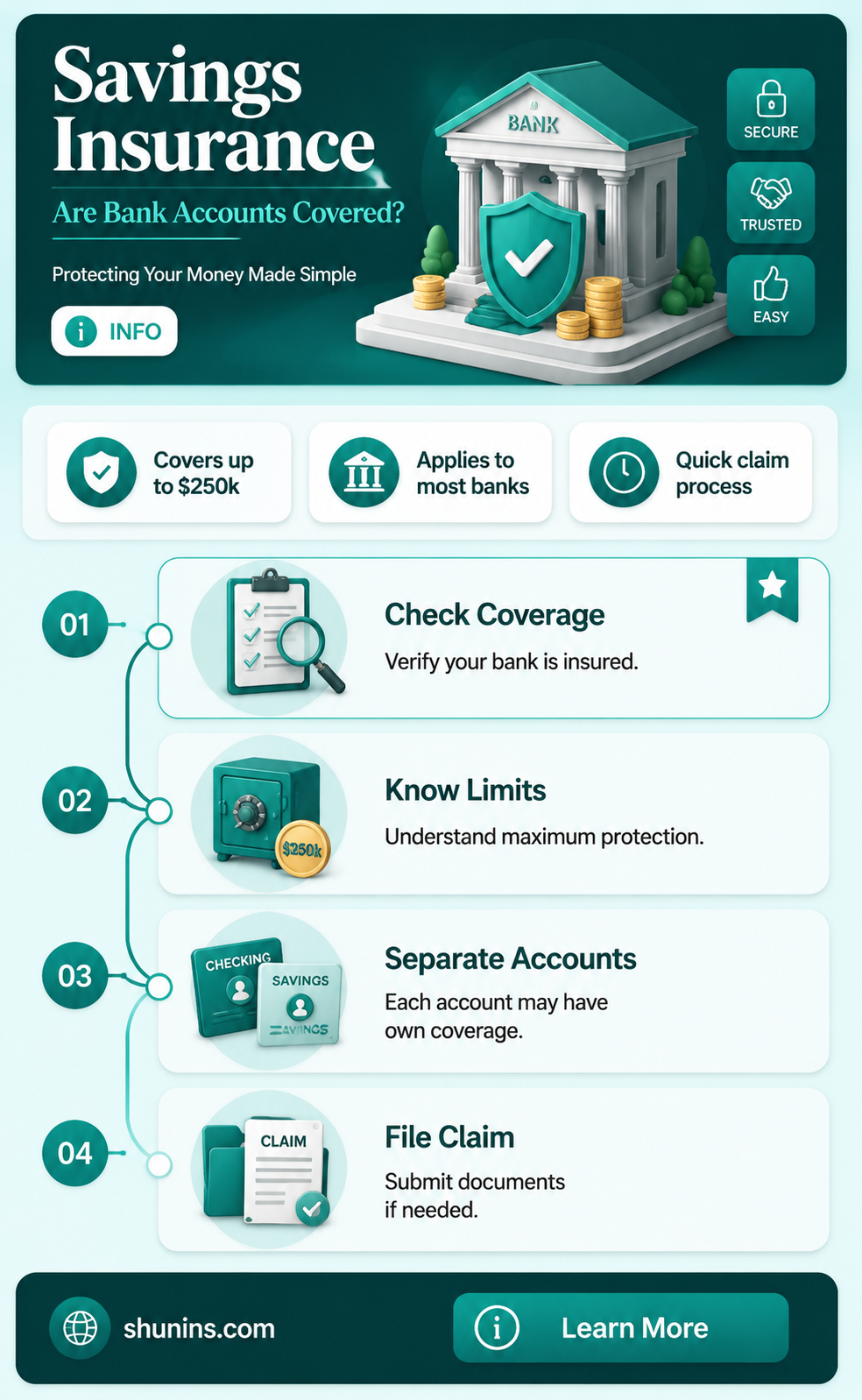 are bank savings accounts insured