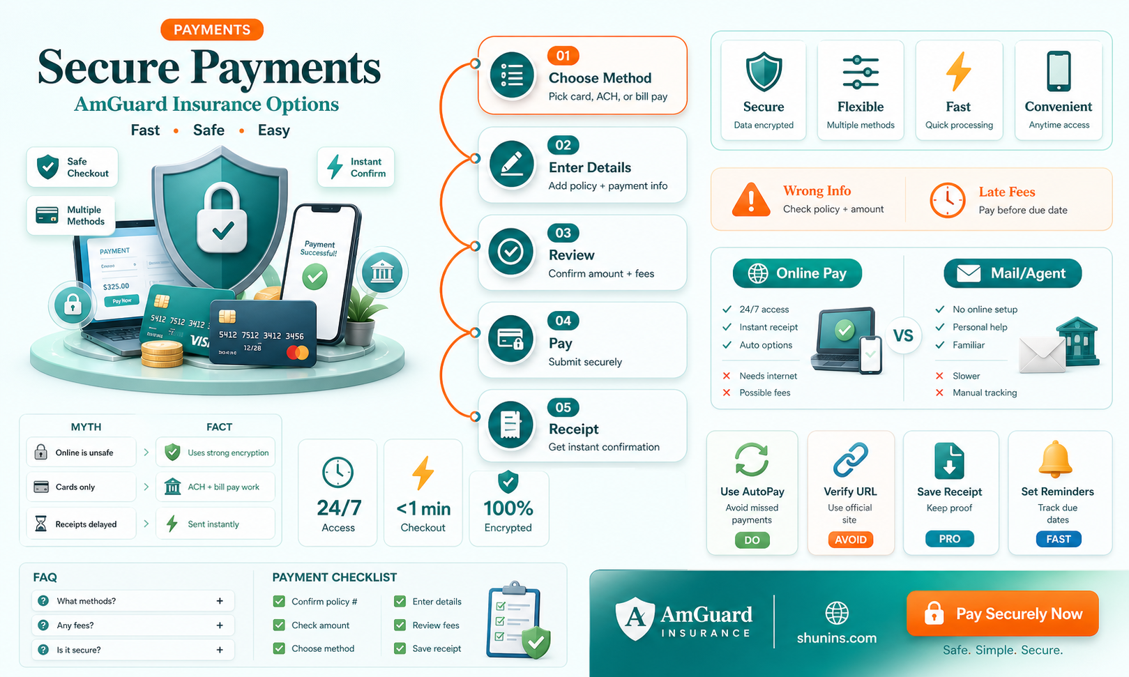 am guard insurance payment