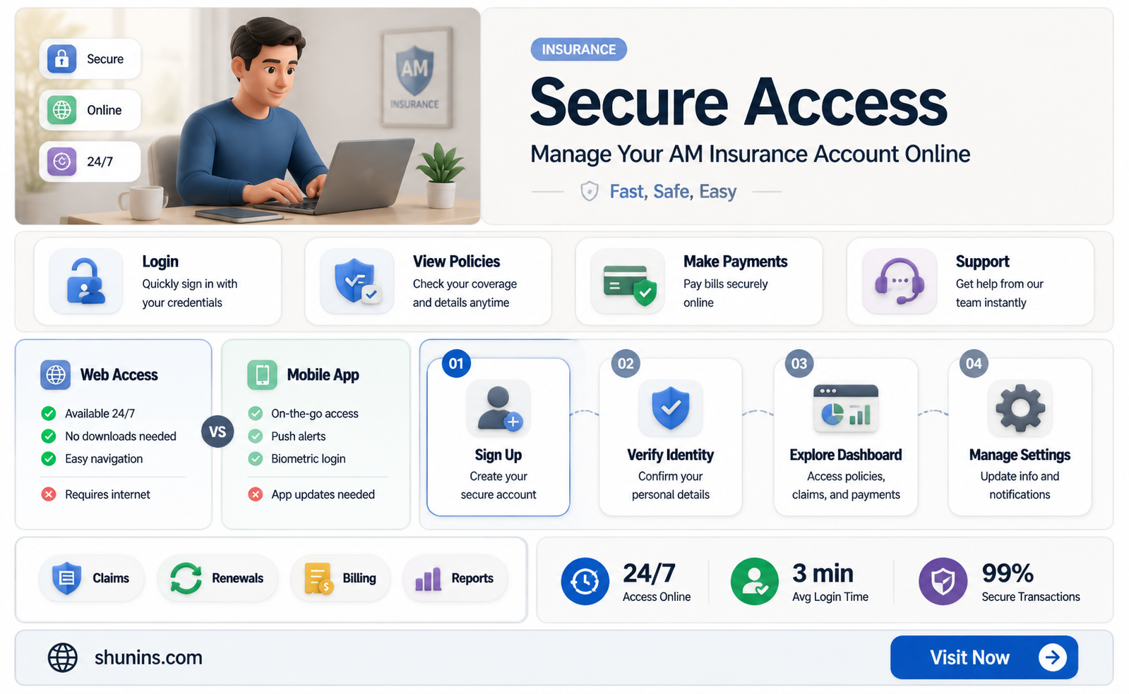 am insurance login