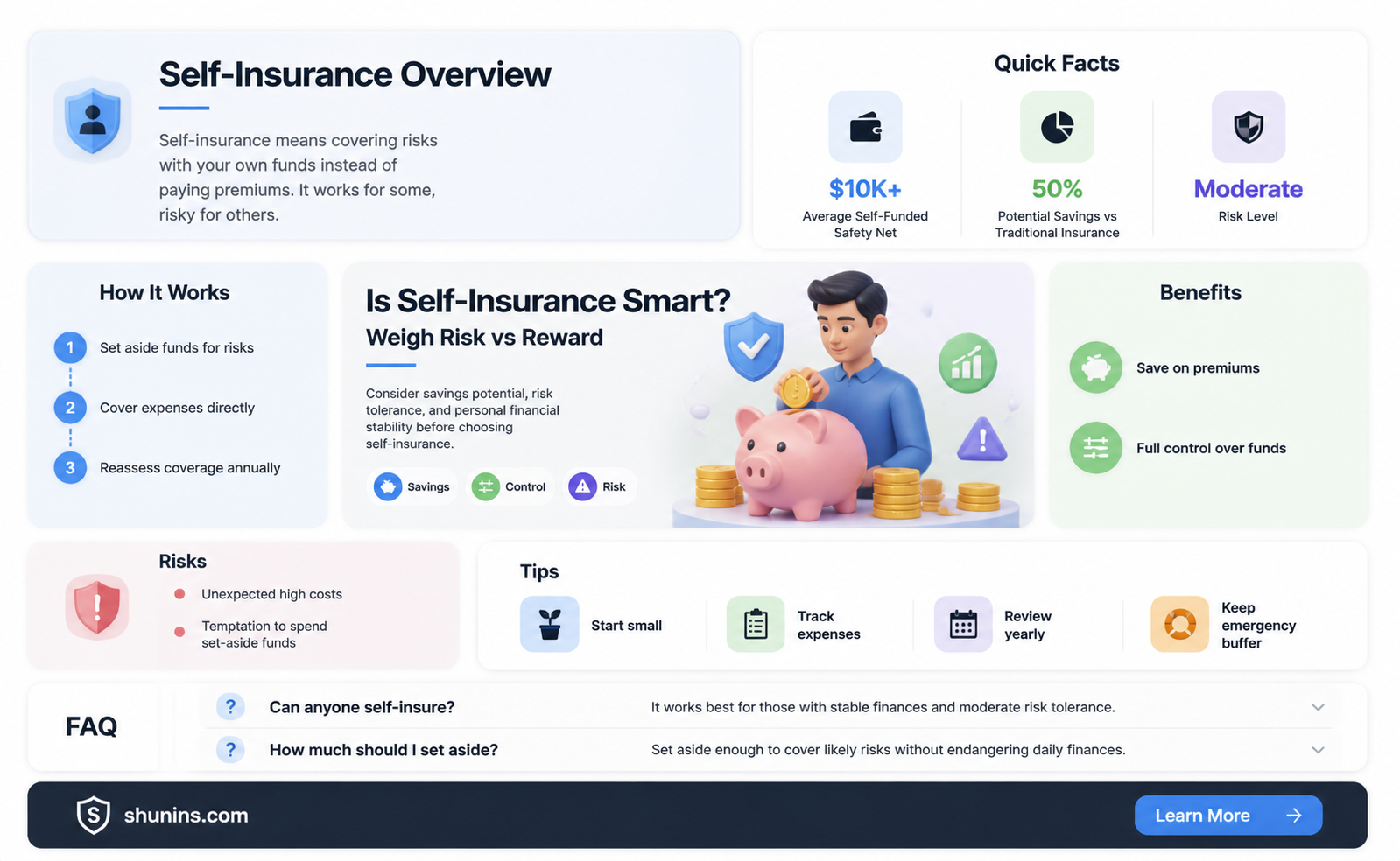 am i better off doing self insurance