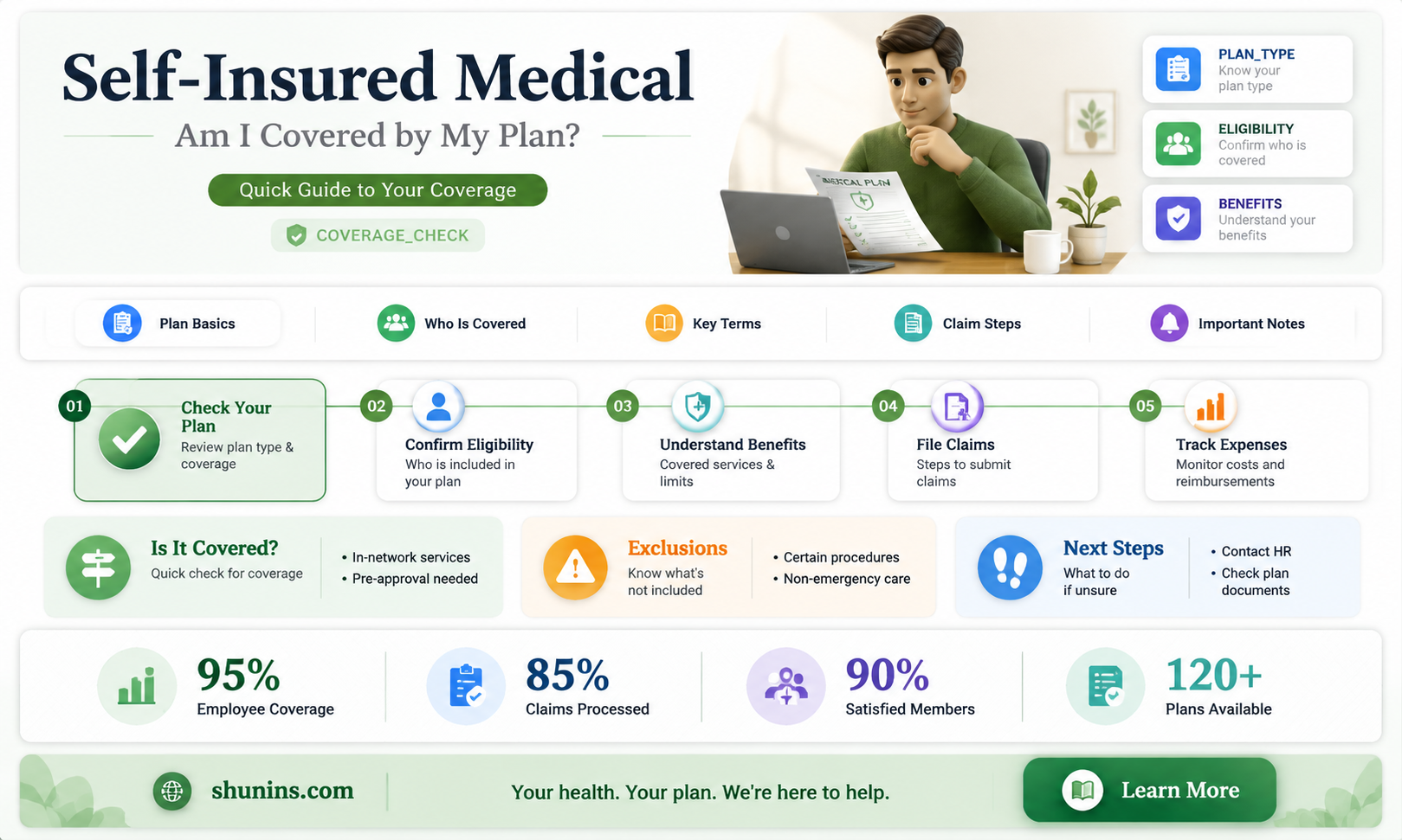 am I self insured medical