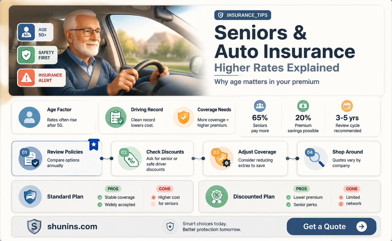 are auto insurance rates higher for seniors