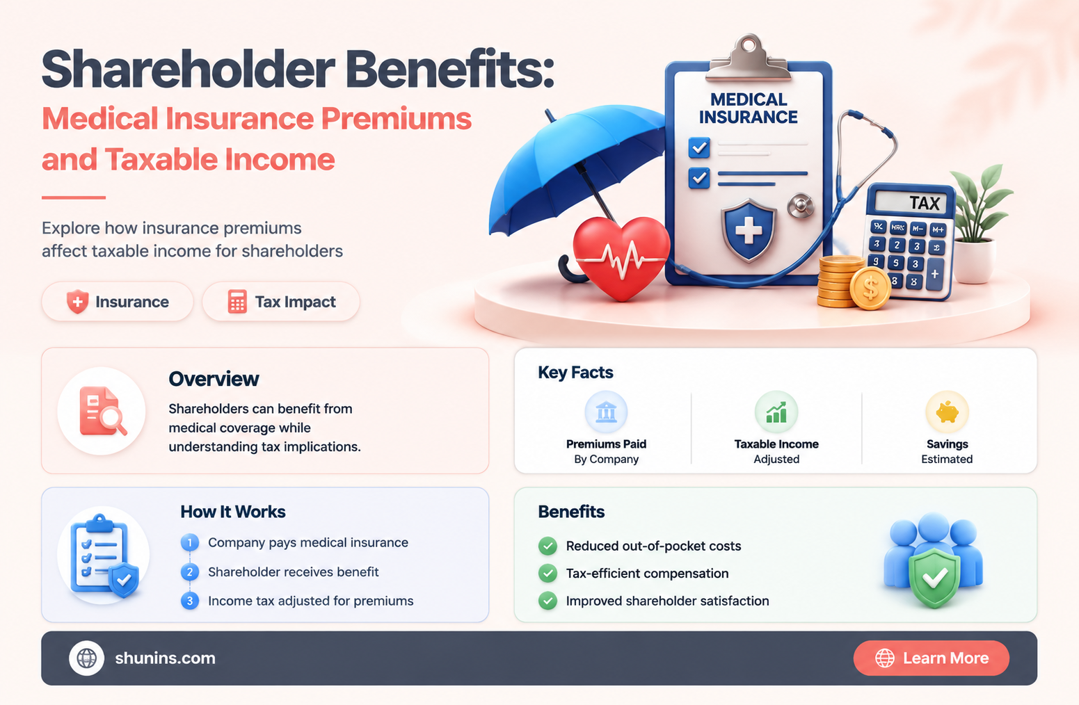 are company paid medical insurance premiums for shareholders income