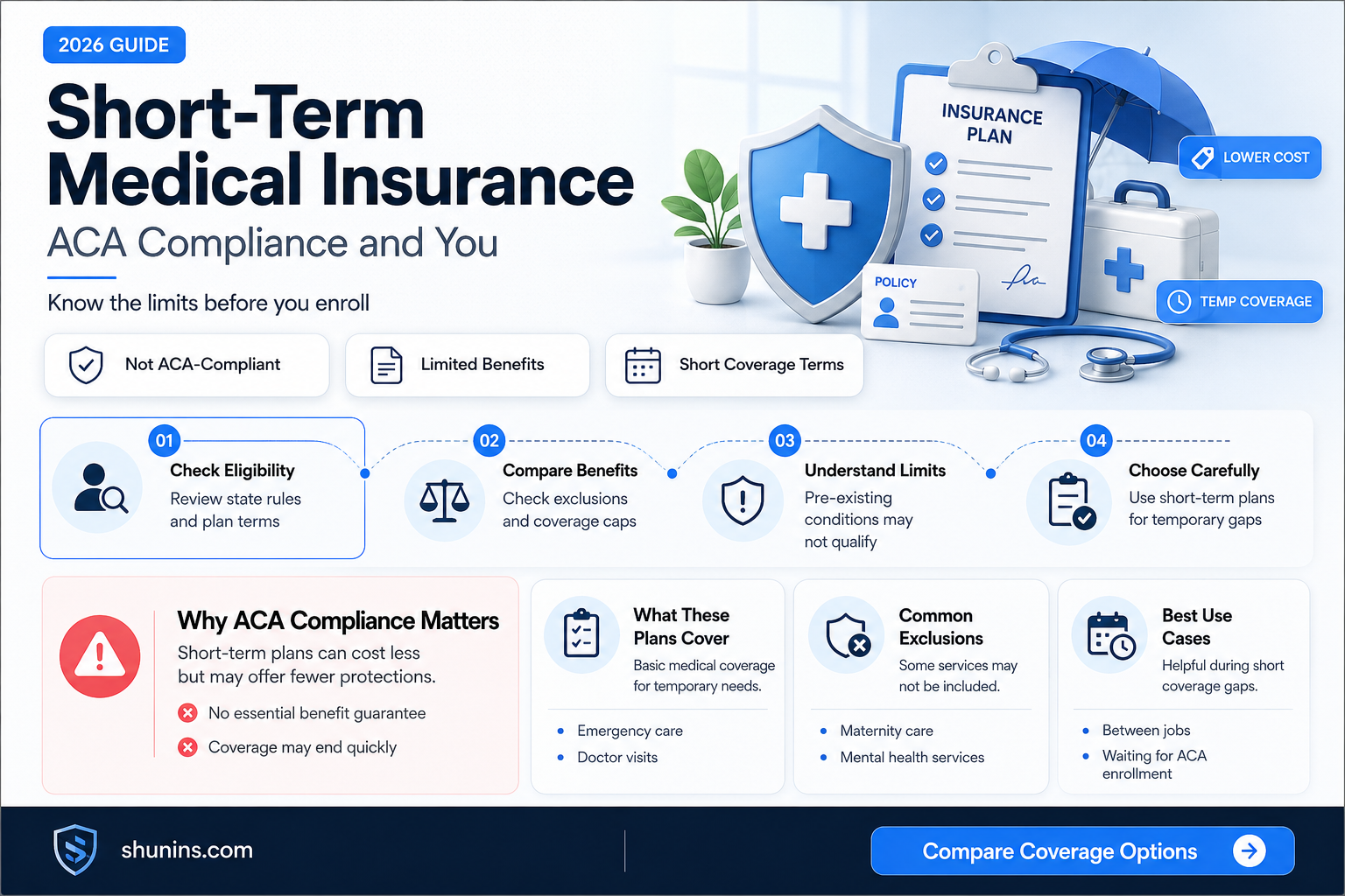 are any short term medical insurances aca compliant