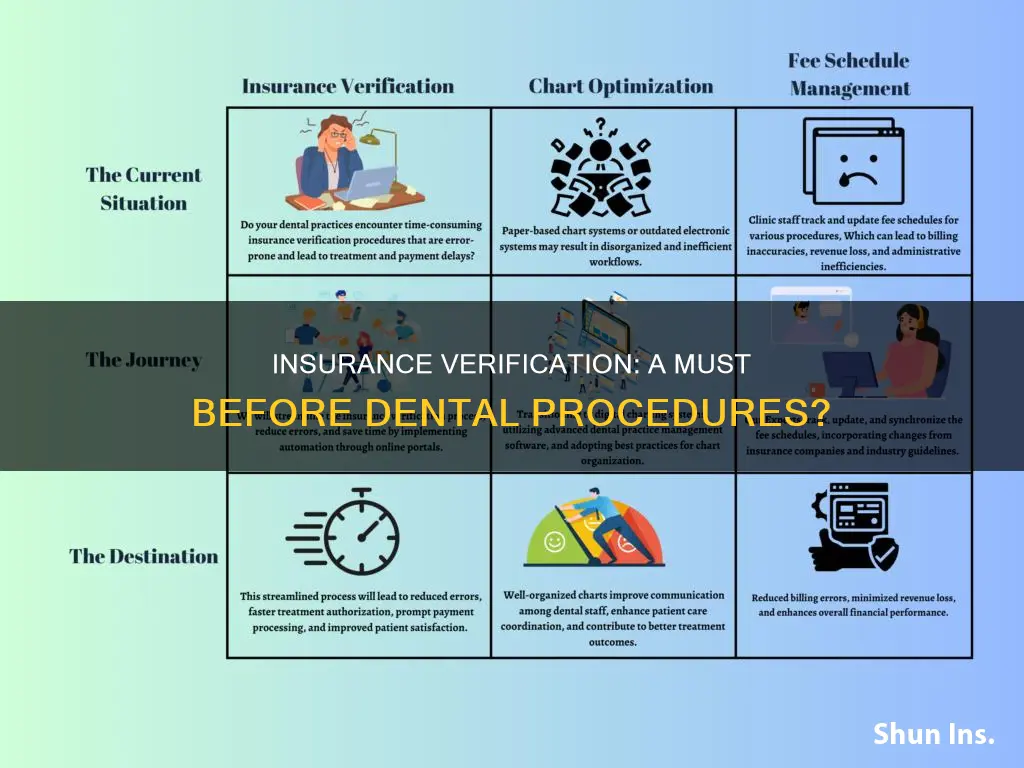 should a dentist offce check our insurance before doing filings