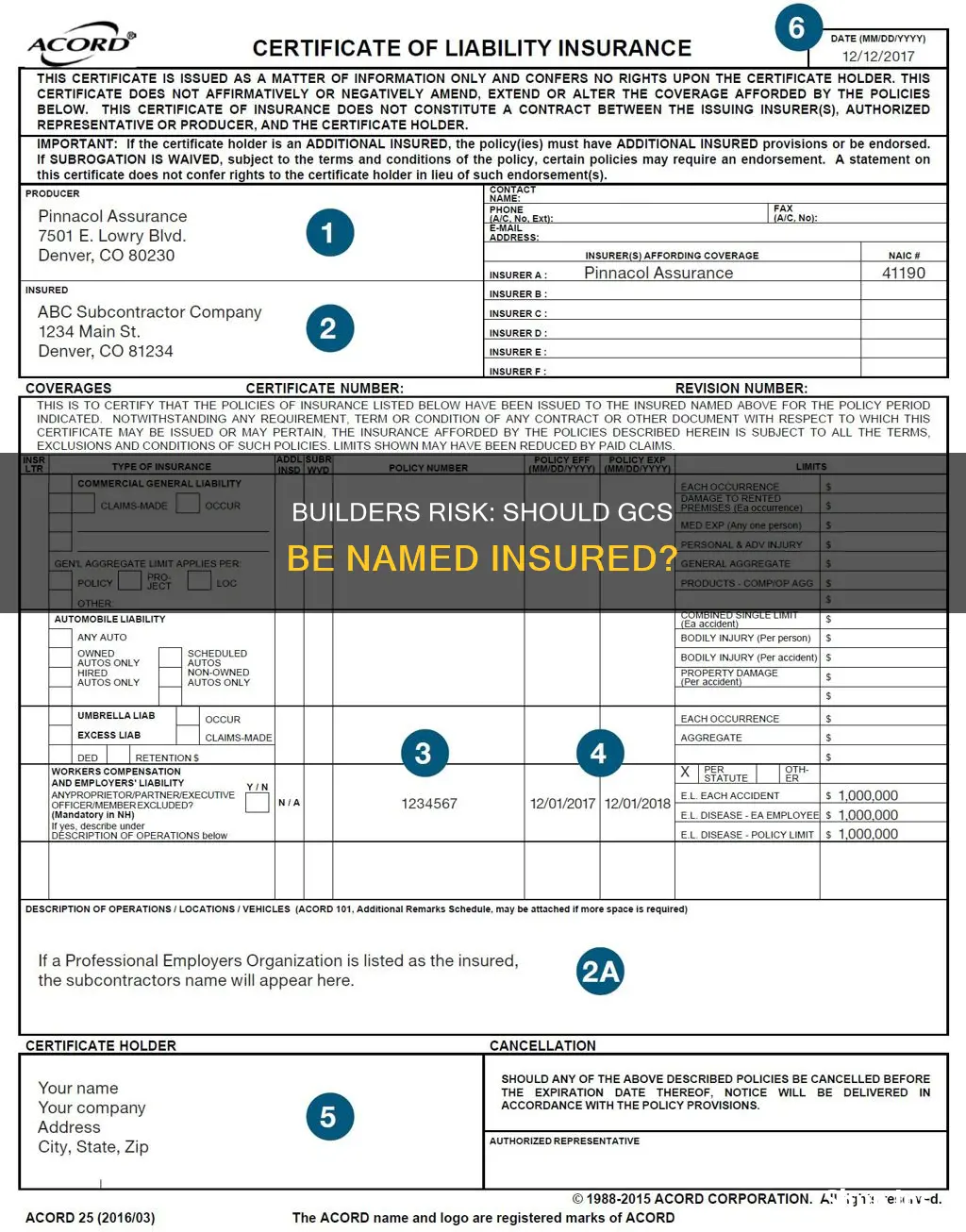 should gc be named insured on builders risk