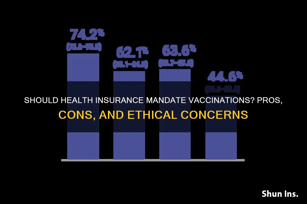 should health insurance force vaccinations