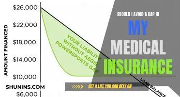 Protect Your Health: Avoid Gaps in Medical Insurance Coverage