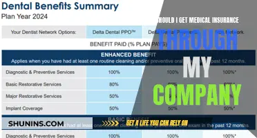Company Medical Insurance: Is It Worth It?