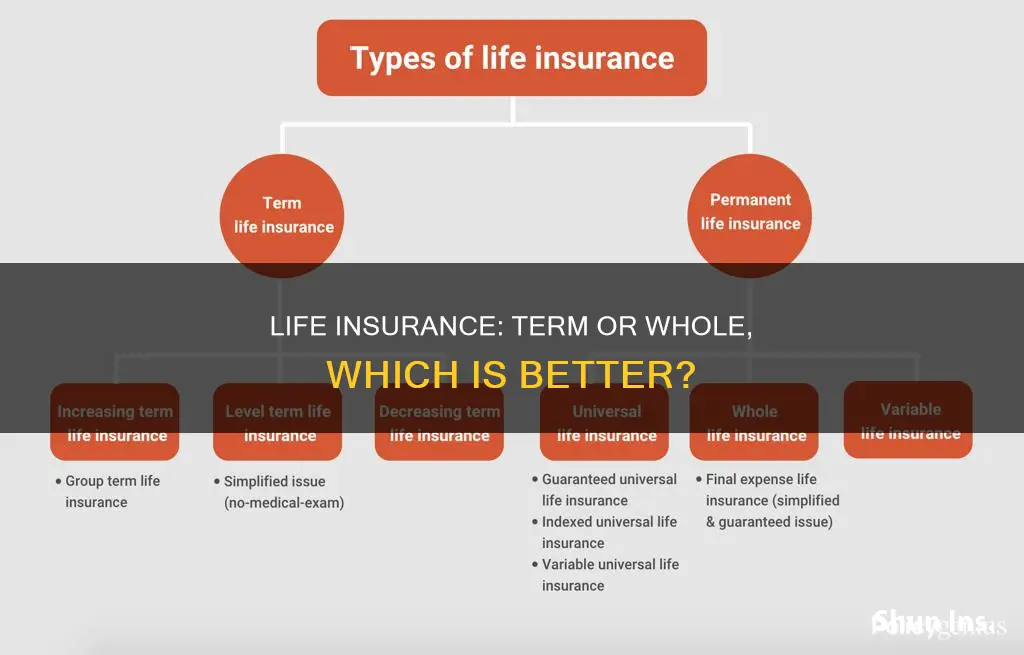 should I get term life insurance or whole