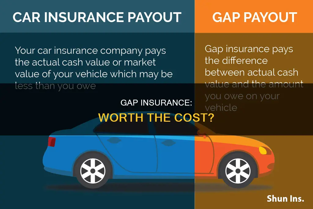 should I gt gap insurance