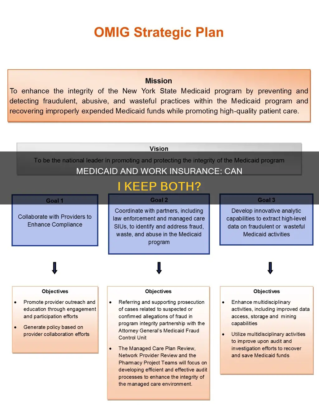should I keep my work insurence and the medicaid