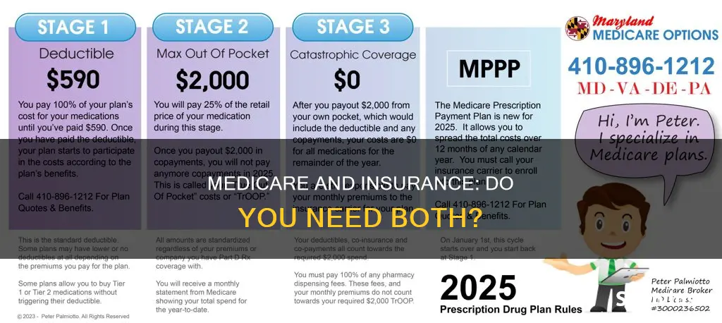 should I purchase insurance with medicare