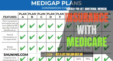 Extra Medical Insurance: Is It Worth It with Medicare?