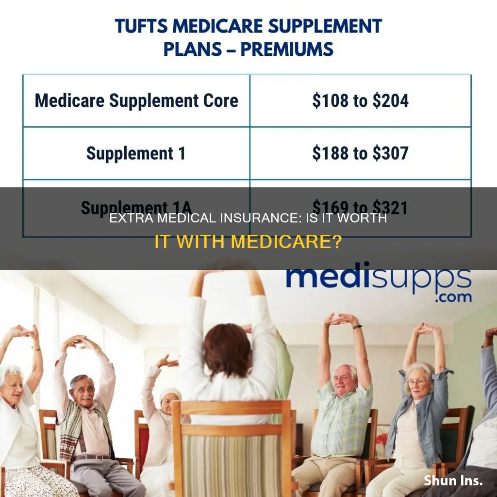 should you get additional medical insurance with medicare