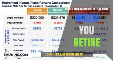 Retirees' Insurance Rates: What to Expect and Why
