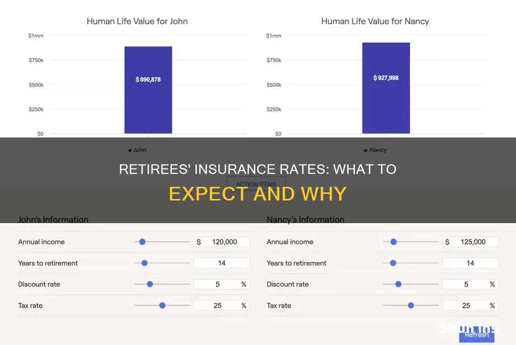 should your insurence rate go down when you retire