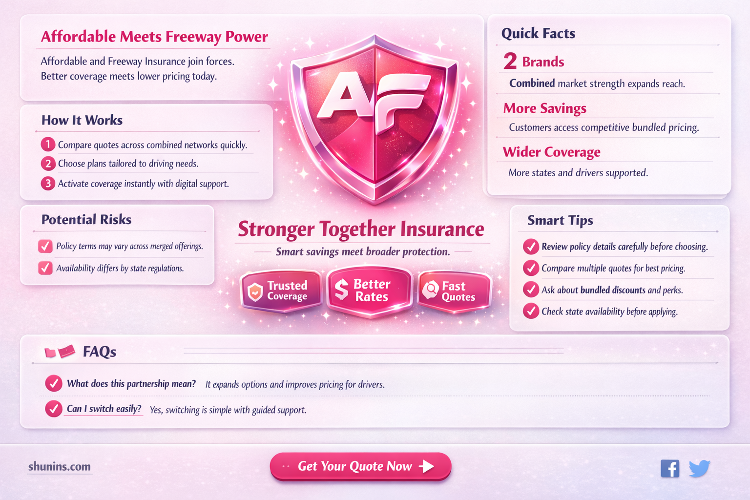 a-affordable has partnered with freeway insurance