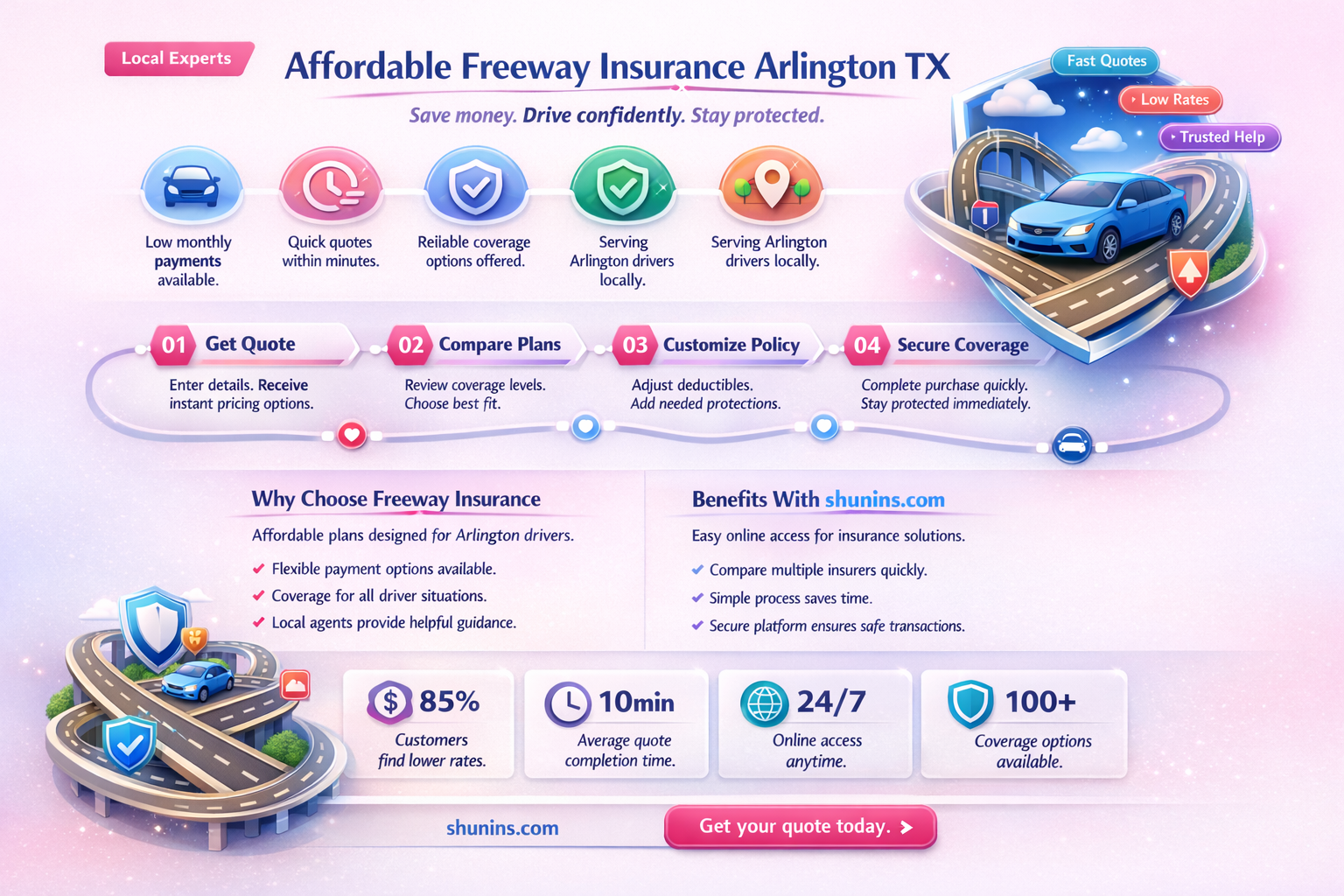 a-affordable has partnered with freeway insurance arlington tx